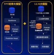 以及对出产操做参优化